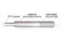 UL3122編織硅膠線/26#高溫硅膠線 性能、應(yīng)用與選購指南